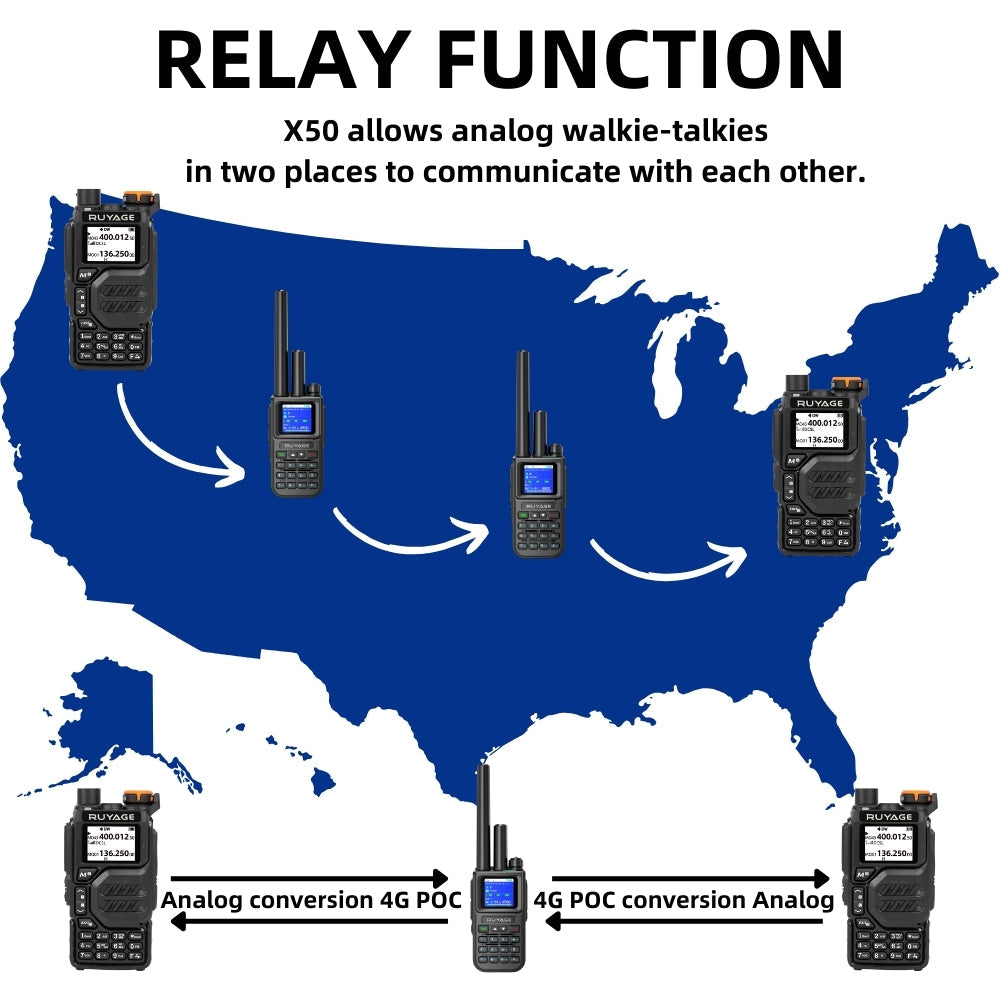 Ruyage Radio Nationwide PTT Dual-Mode Walkie-Talkie(X50)
