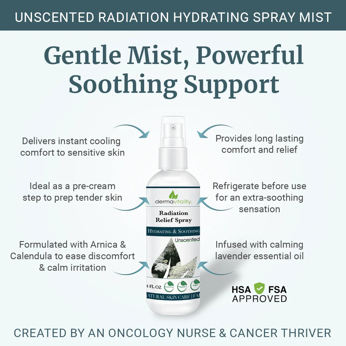 Radiation Therapy Gift Set – Soothing Cream & Cooling Spray