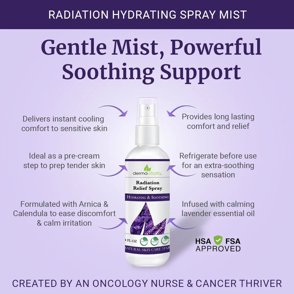 Radiation Therapy Gift Set – Soothing Cream & Cooling Spray